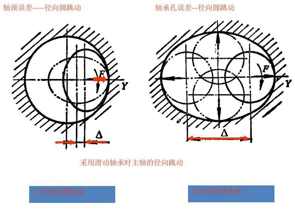 南京航空航天大学机械工艺重点