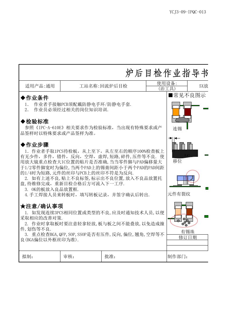 SMT炉后目检作业指导书