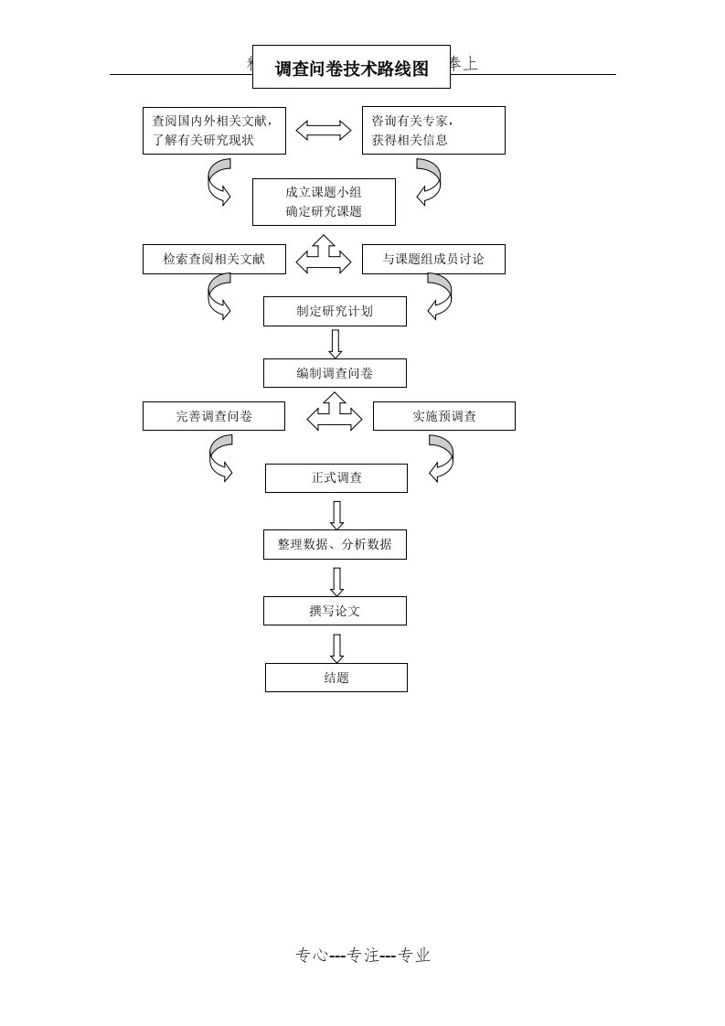 调查问卷技术路线图(共1页)