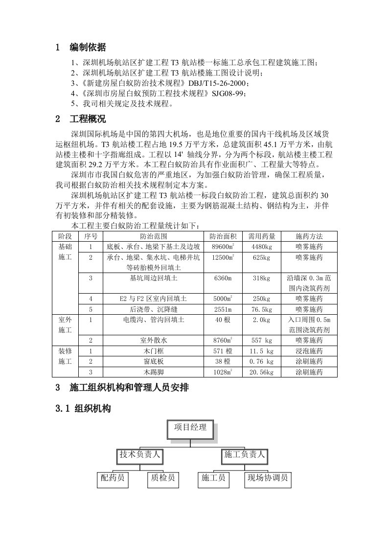 白蚁防治工程