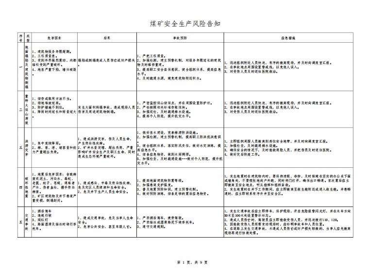 煤矿安全生产风险告知