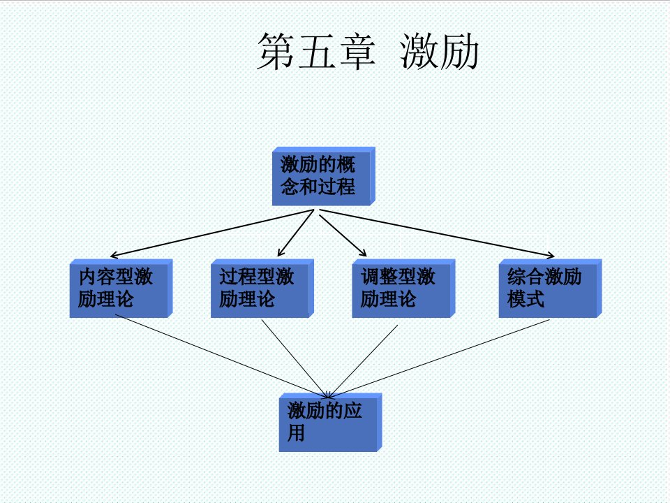 组织设计-56组织行为学