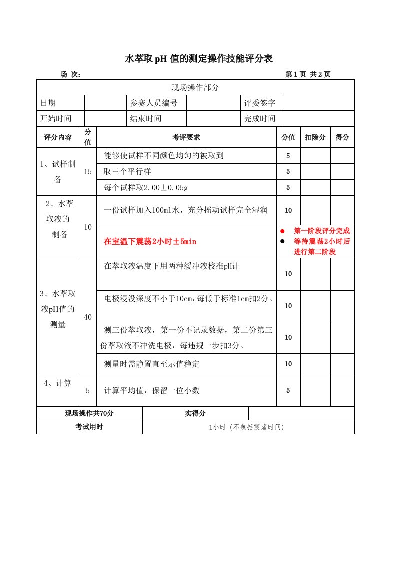 水萃取PH值的测定操作技能评分表