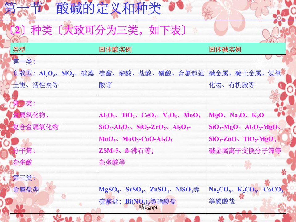 工业催化基础》第4章酸碱催化剂及催化作用