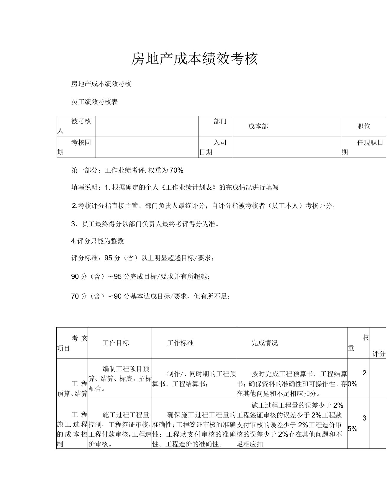 房地产成本绩效考核