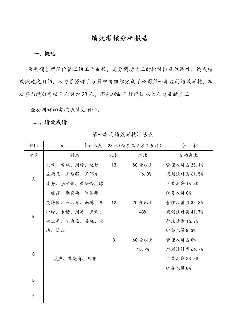 绩效考核分析报告文案