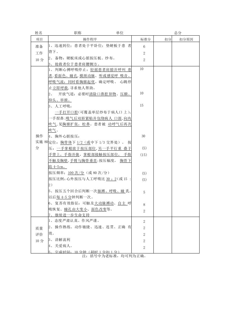 执业医师操作考试评分标准