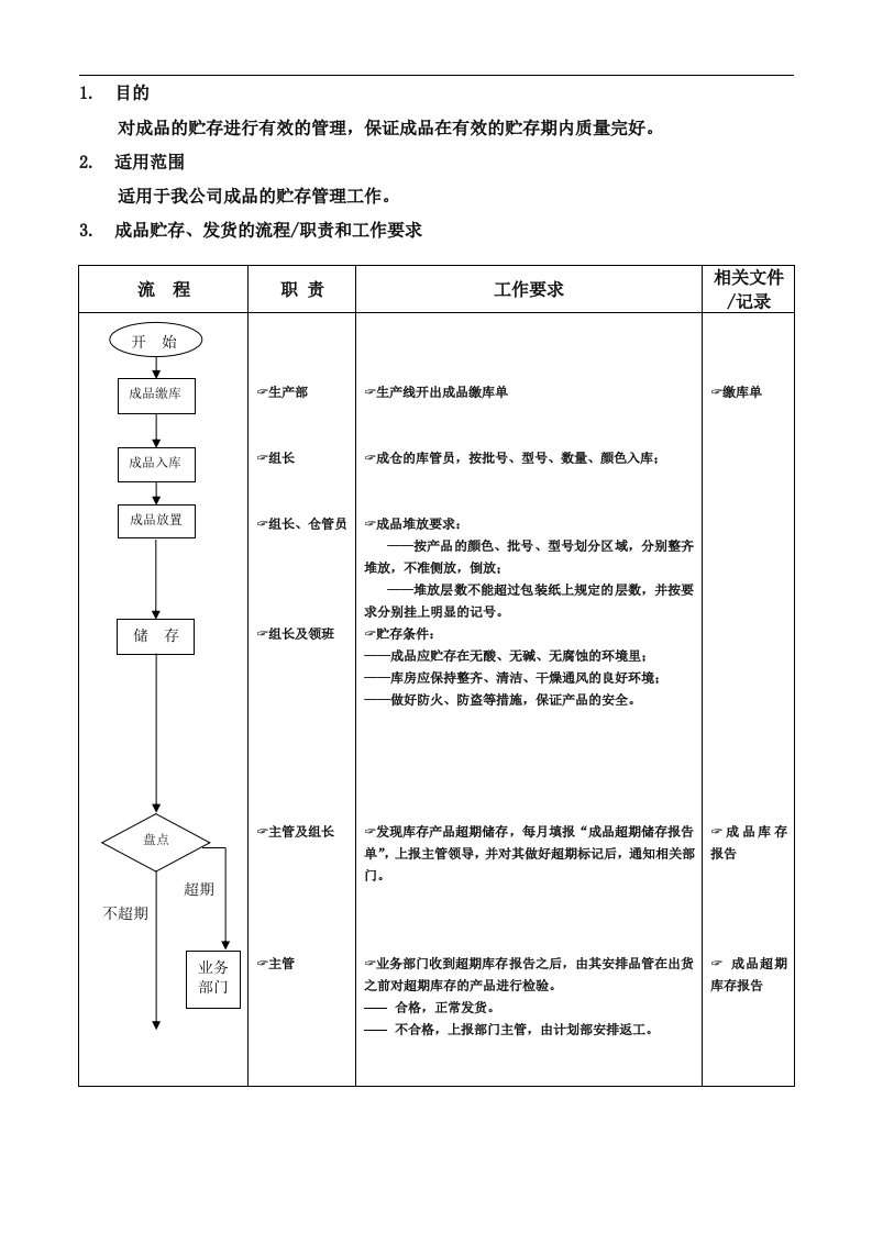 计划部（成仓）成品贮存流程