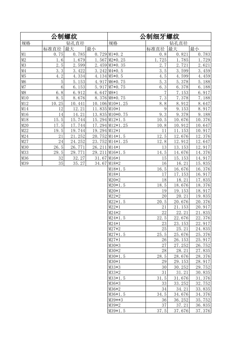 螺纹钻孔直径对照表