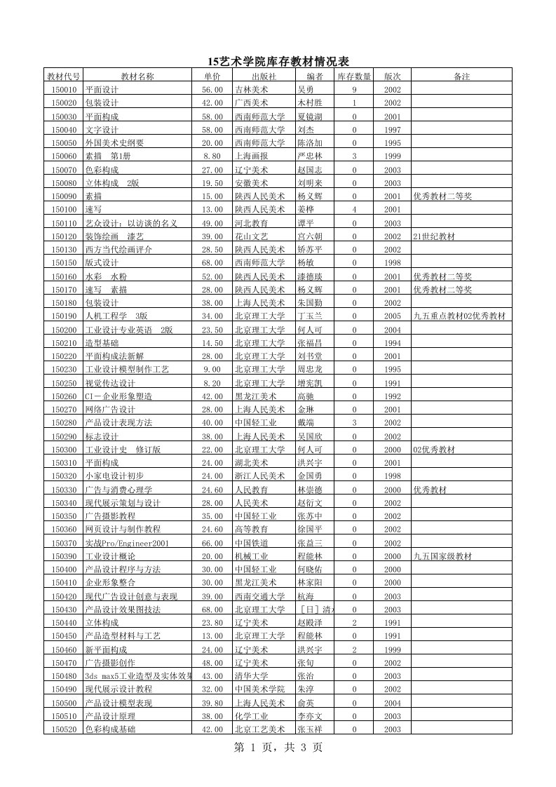 推荐-15艺术学院库存教材情况表