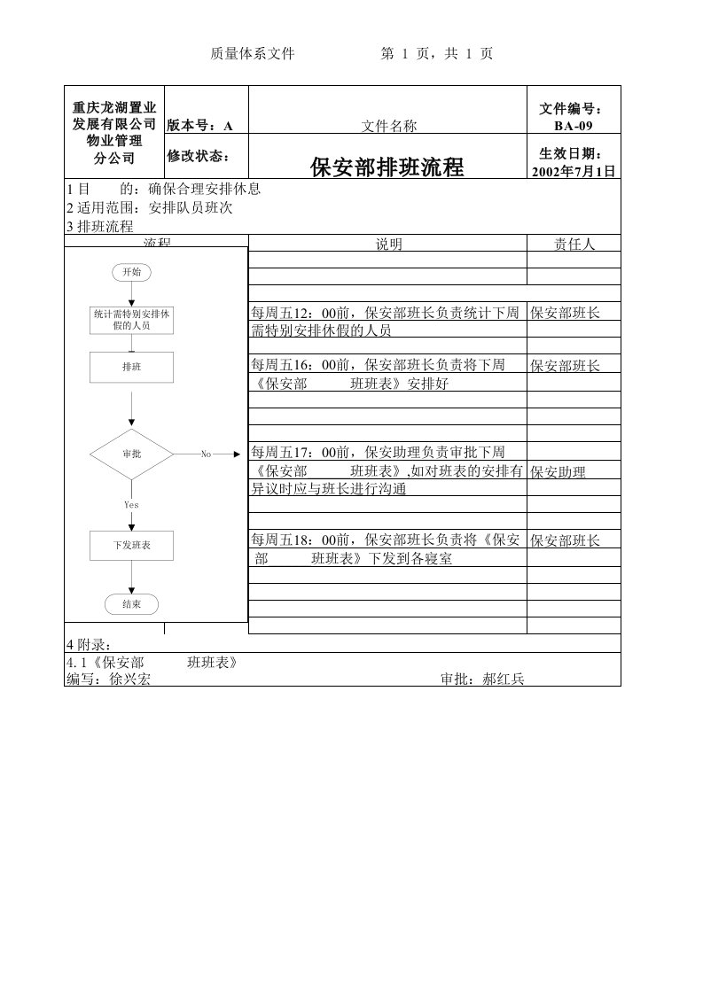 流程管理-BA09保安部排班流程