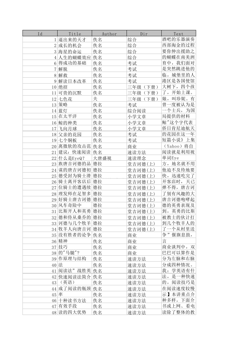 儿童智商训练系列之一