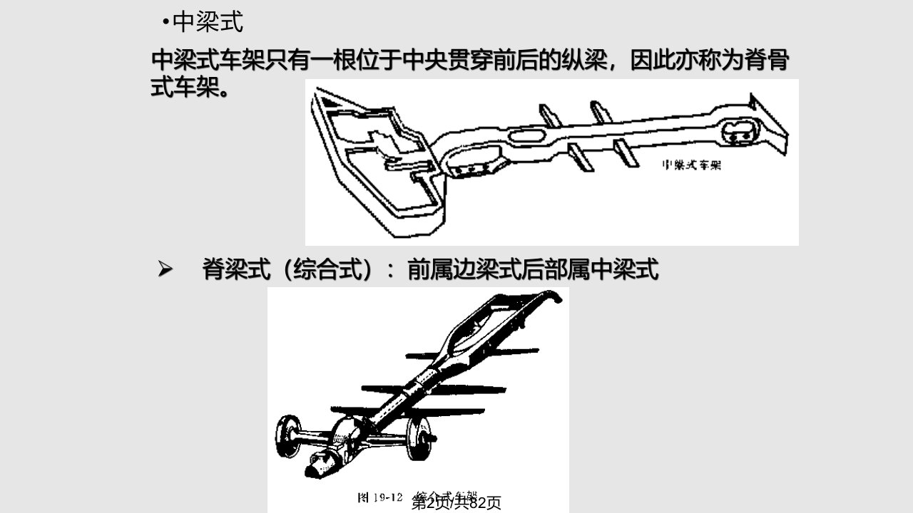 汽车构造十一