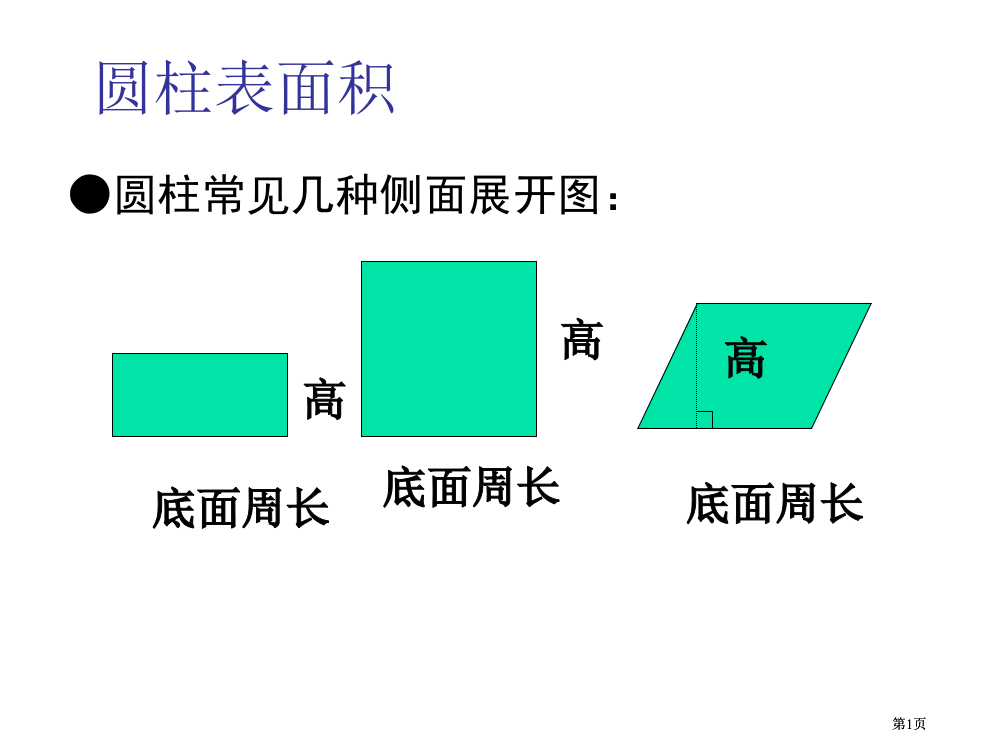 圆柱的表面积ppt课件市公开课金奖市赛课一等奖课件