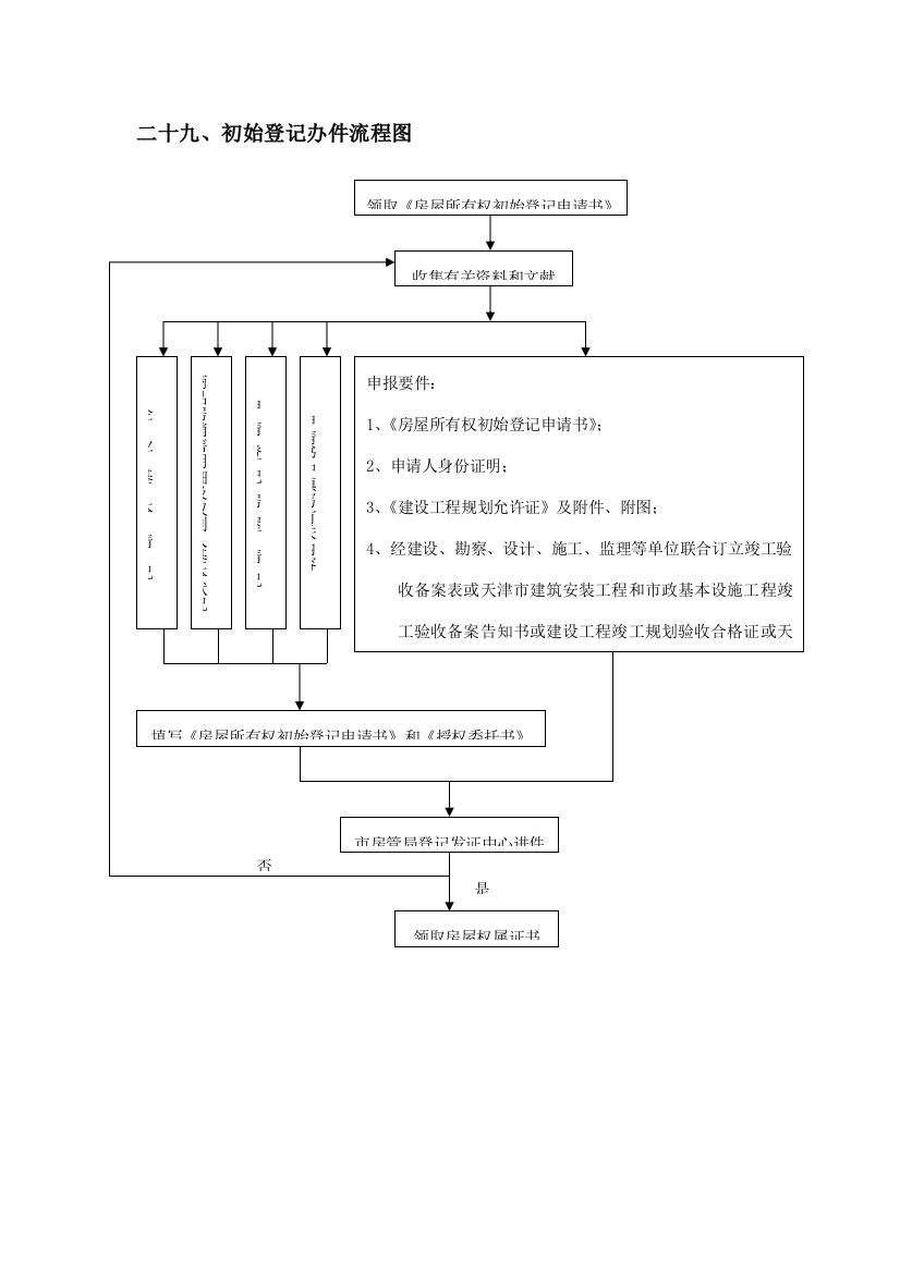 初始登记办件流程图样本