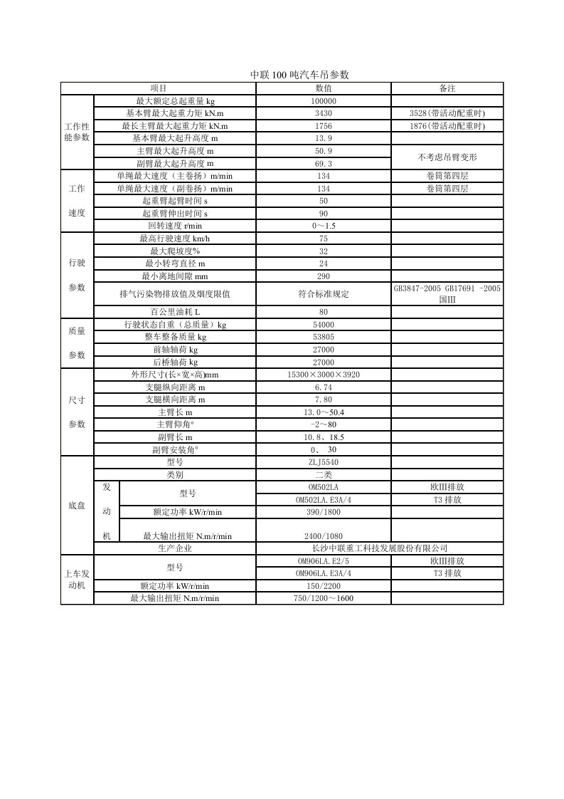 中联100吨汽车吊参数