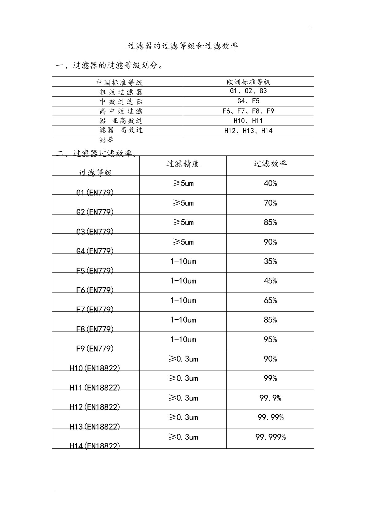 过滤器的过滤等级和过滤效率