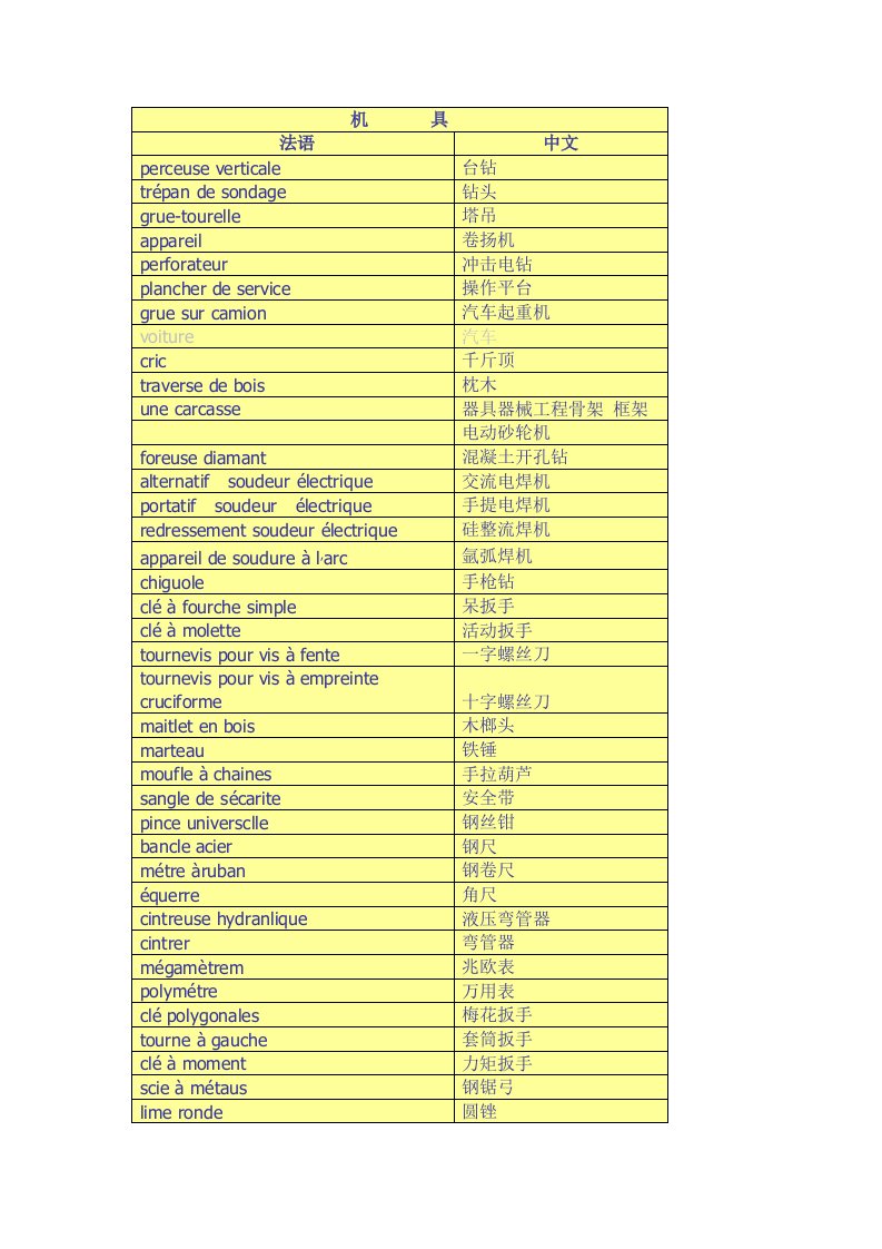 法语机具工程词汇