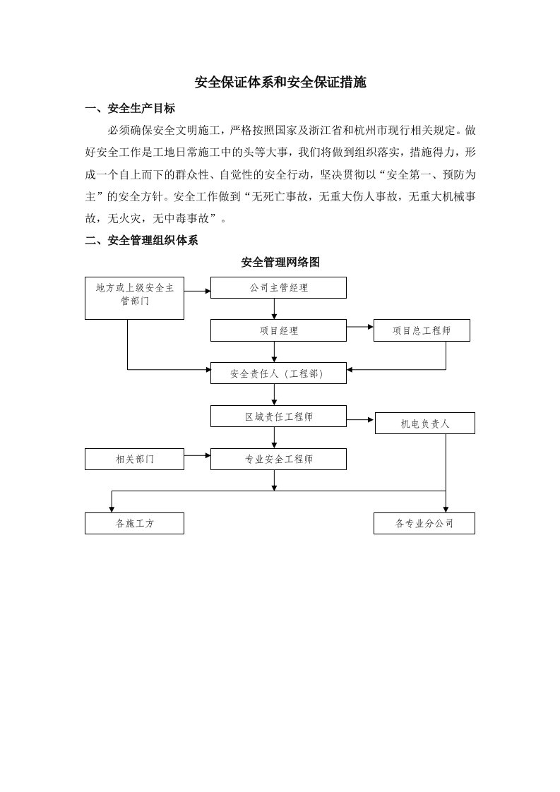 安全保证体系、环保文明施工和环保(北塘河畔)