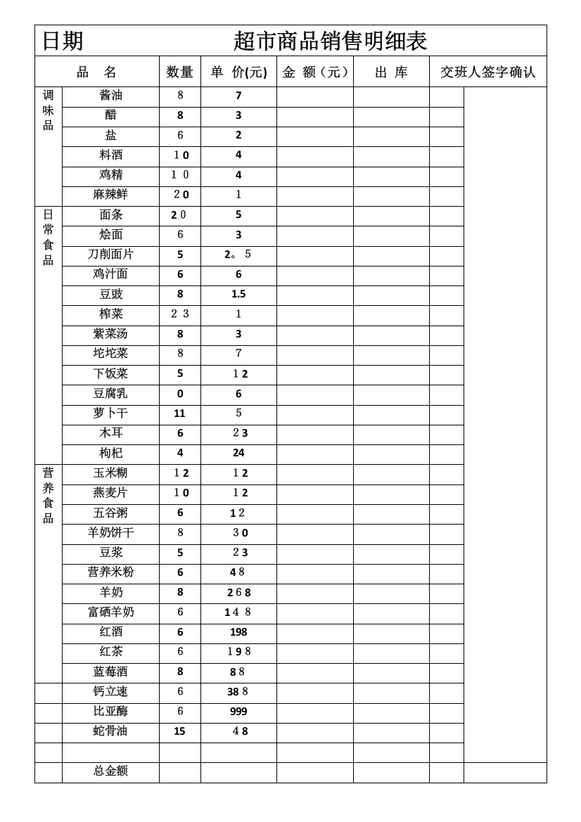 超市商品销售明细表