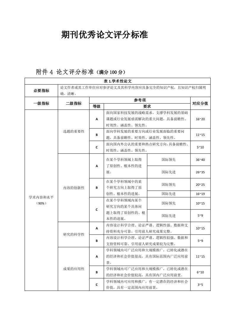 期刊优秀论文评选标准