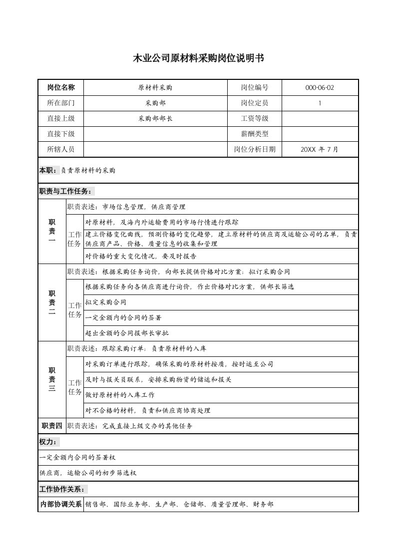 采购管理-木业公司原材料采购岗位说明书