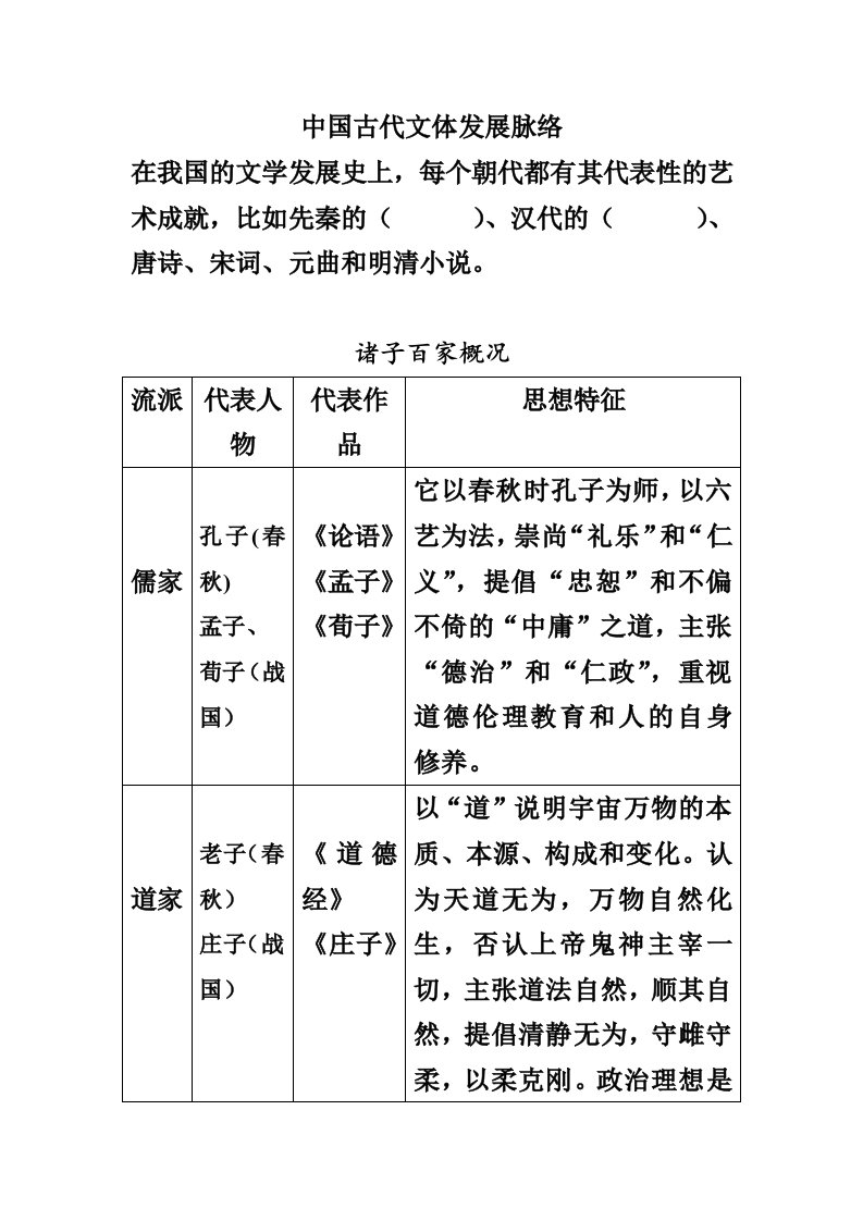 文体教育-中国古代文体发展脉络