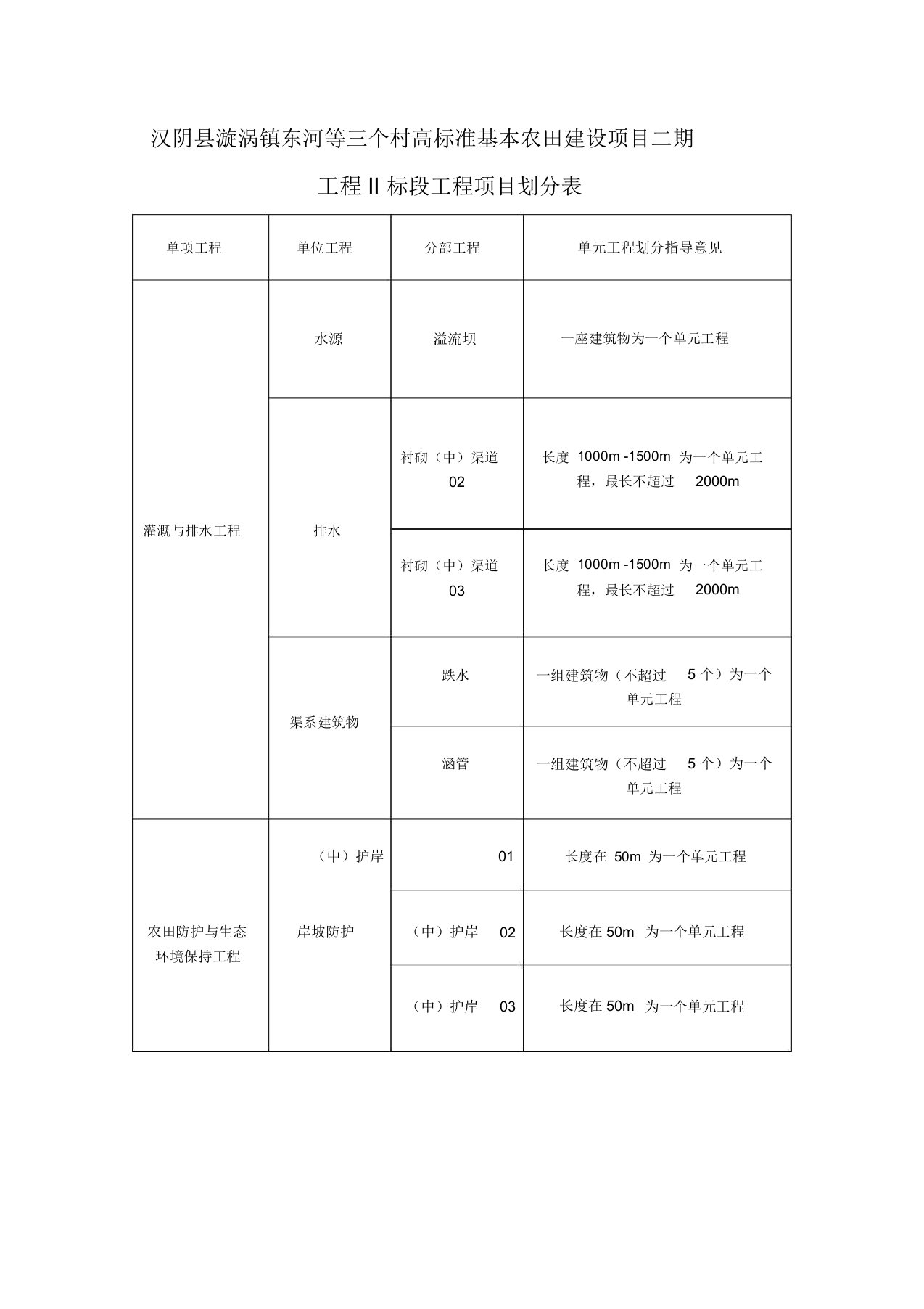 高标准农田项目划分表