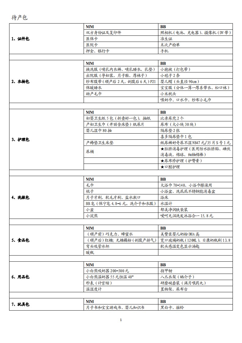 待产包(从怀孕到妈咪必备母婴用品详细清单)