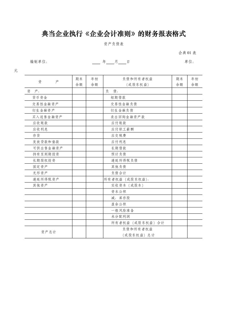 典当企业执行《企业会计准则》的财务报表格式（表格模板、DOC格式）