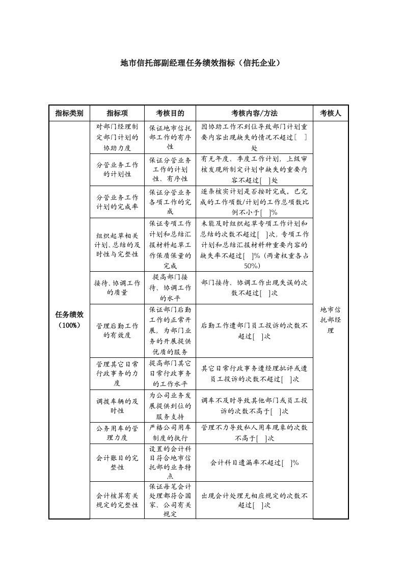 KPI绩效指标-地市信托部副经理任务绩效指标