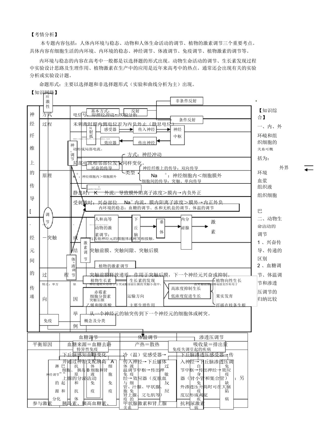 高三生物二轮复习专题七生命活动的调节教学案