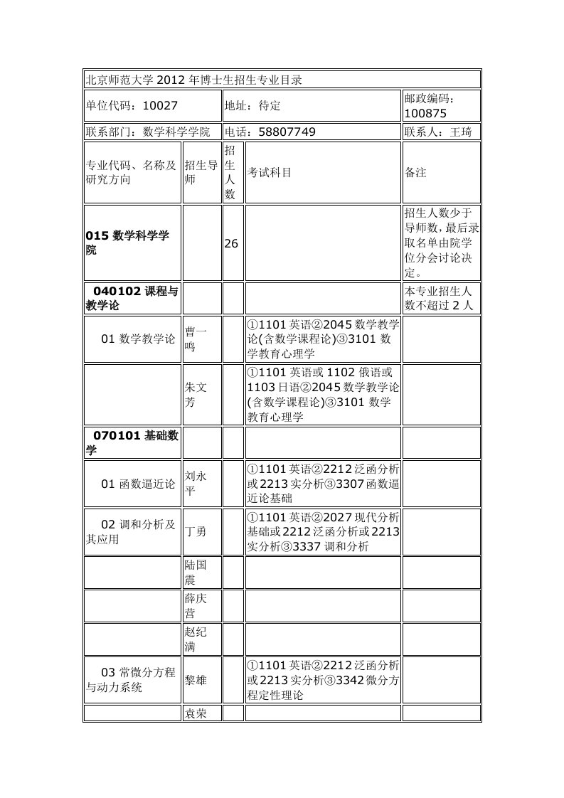 北京师范大学2012年博士生招生专业目录