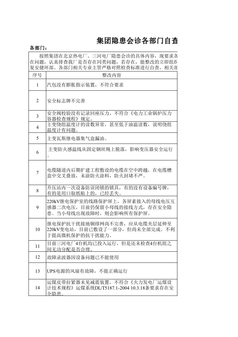 项目管理-集团隐患会诊自查整改项目参照北京、三河1