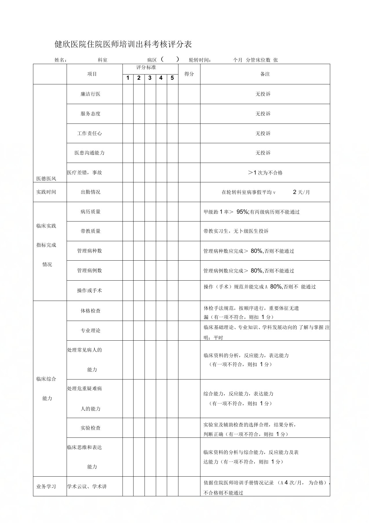 住院医师出科考核表