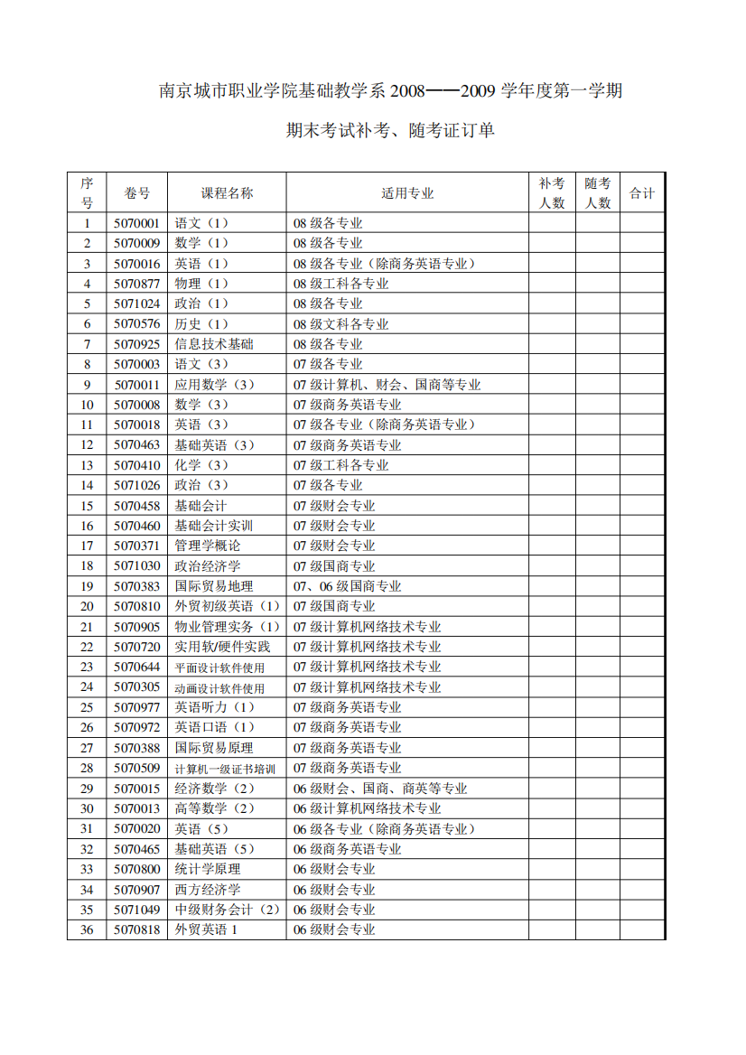 南京市广播电视大学五年制大专(高职)2004——2005学年.