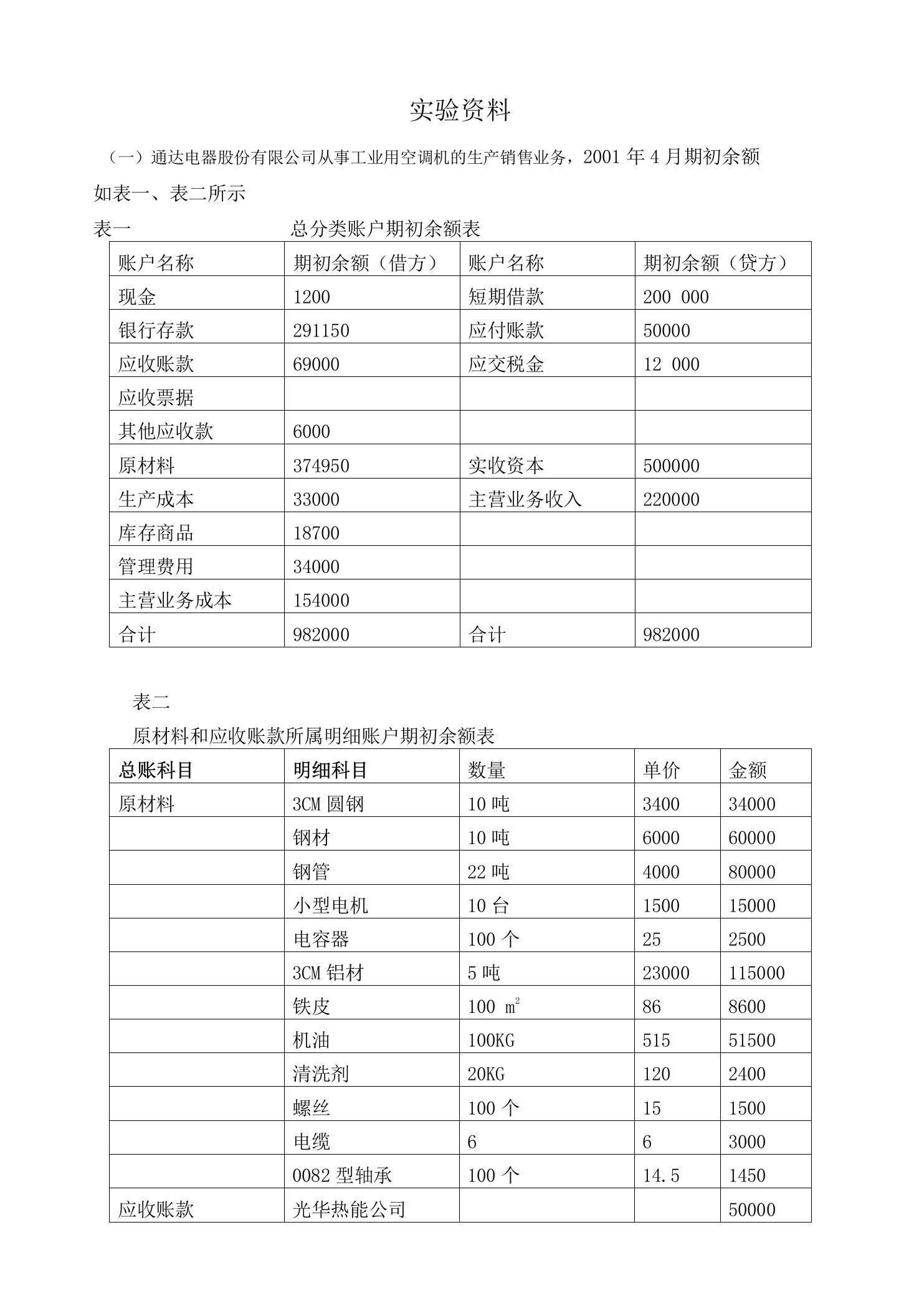 原始凭证实训资料填写