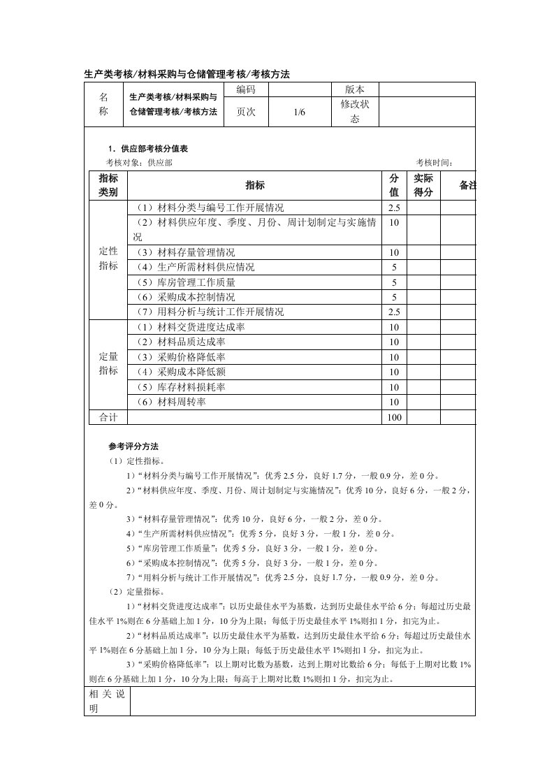 生产类考核╠材料采购与仓储管理考核