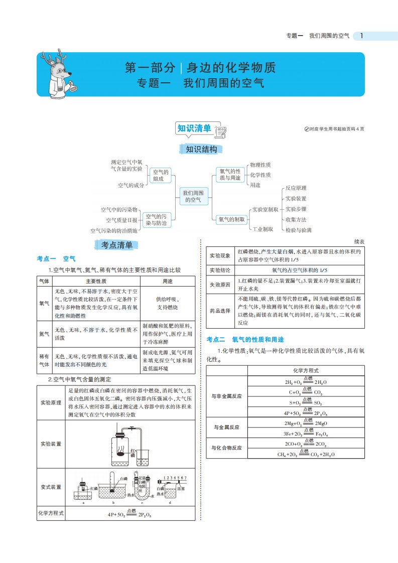 初中九年级中考化学总复习专题知识要点