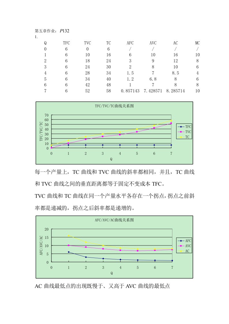 管理经济学第五章之后作业-答案