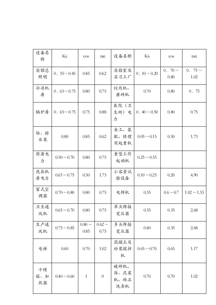 常用电气设备需要系数表及常用低压电气元件授课内容教案