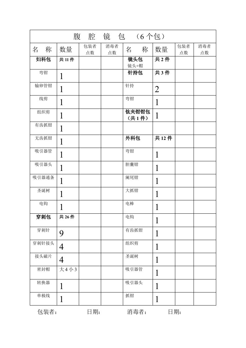 腹腔镜器械包清单