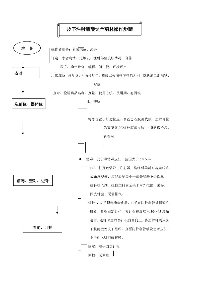 皮下注射醋酸戈舍瑞林操作流程