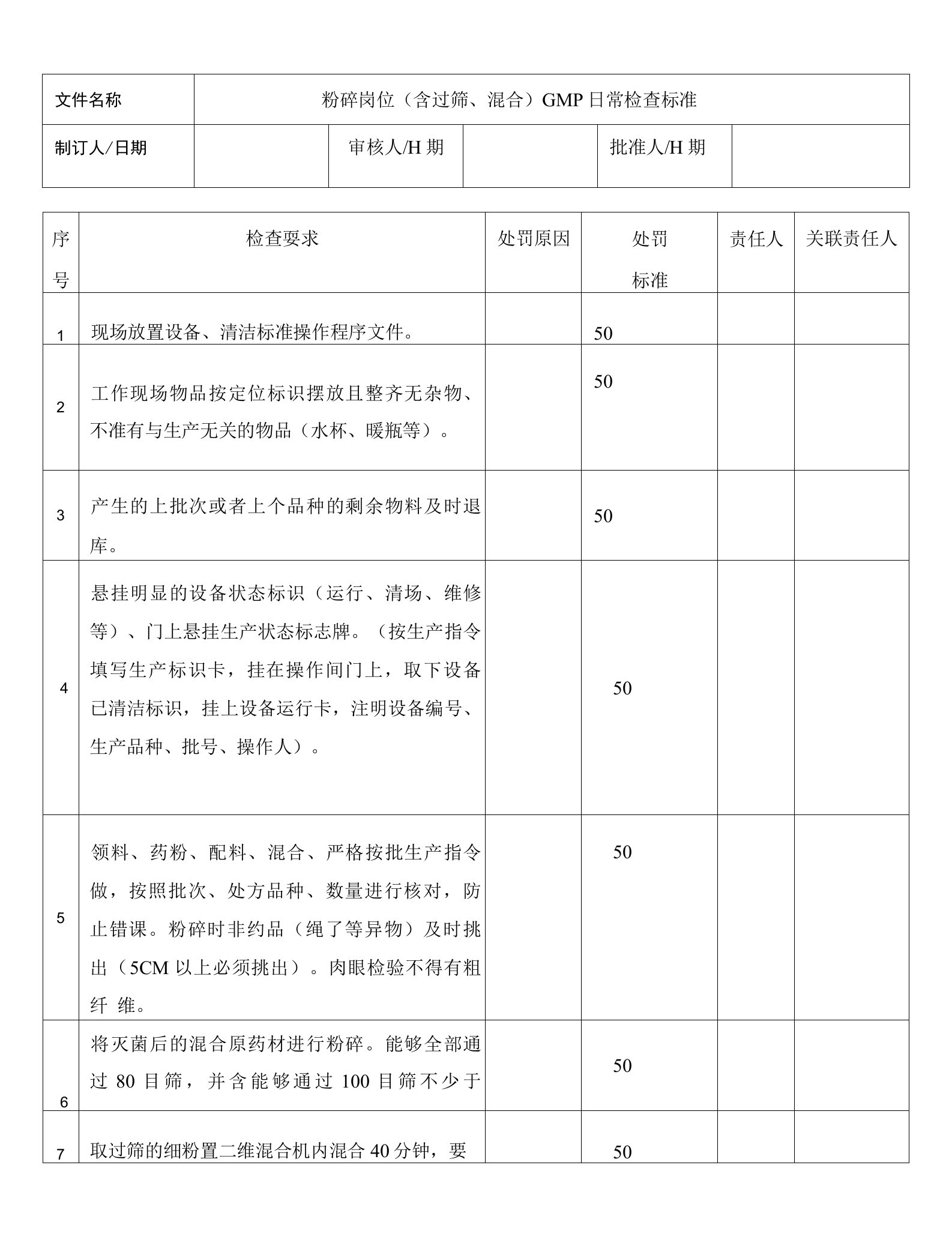 粉碎工段GMP检查标准