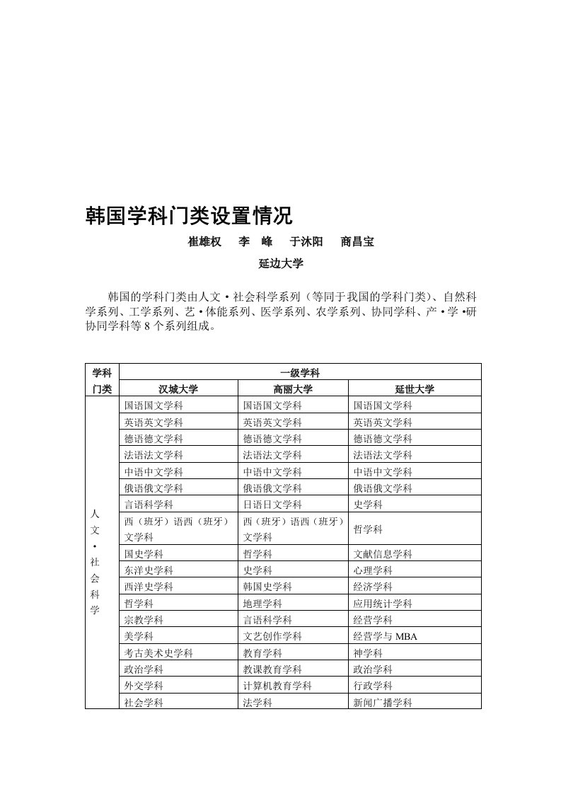 韩国学科门类设置情况