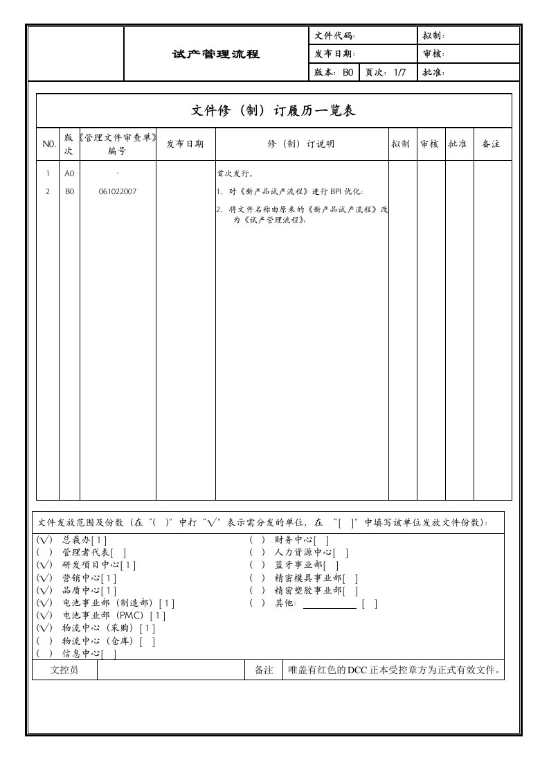 试产管理流程