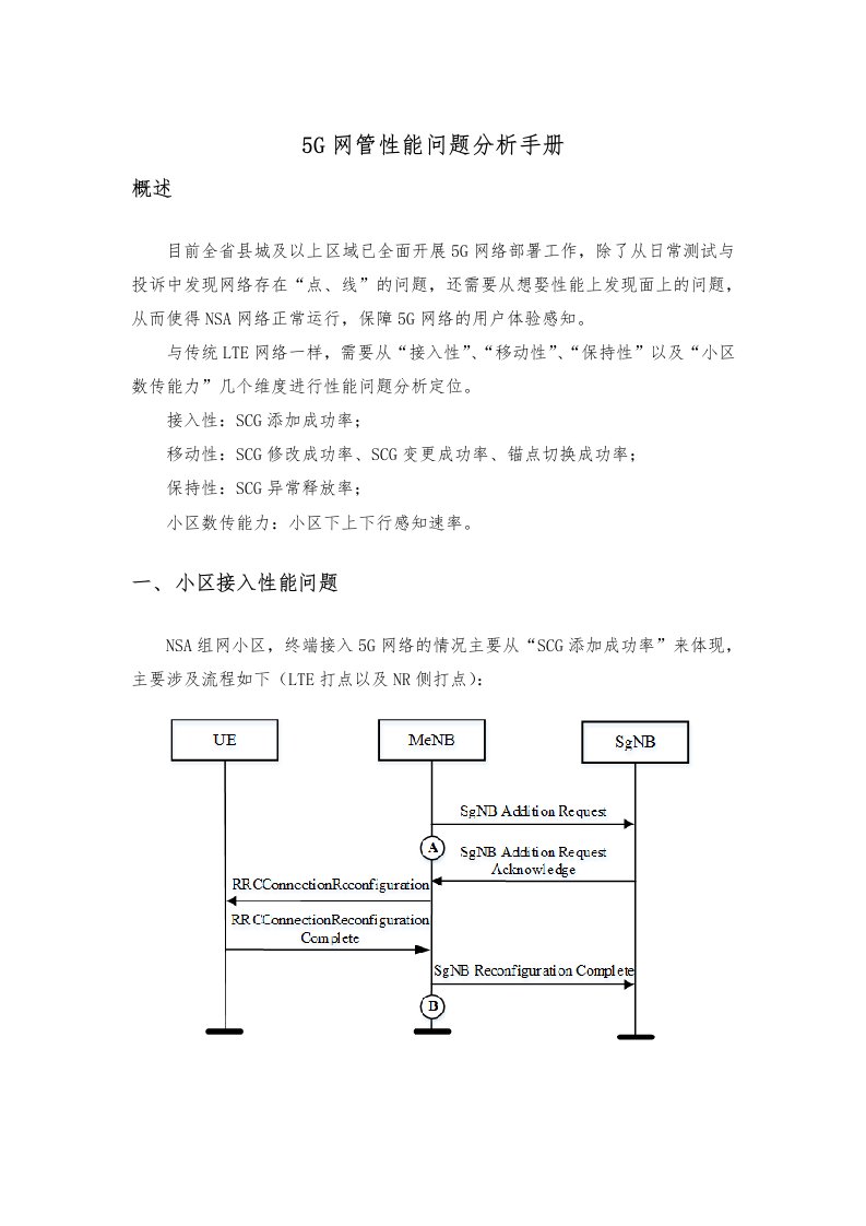 5G网管性能指标分析