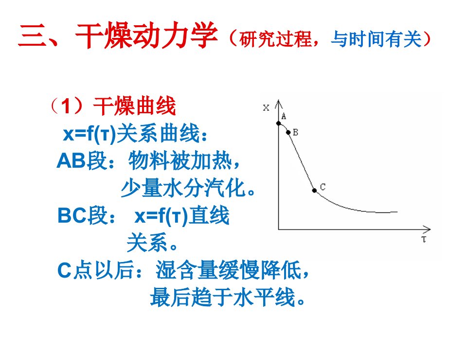 干燥动力学PPT课件