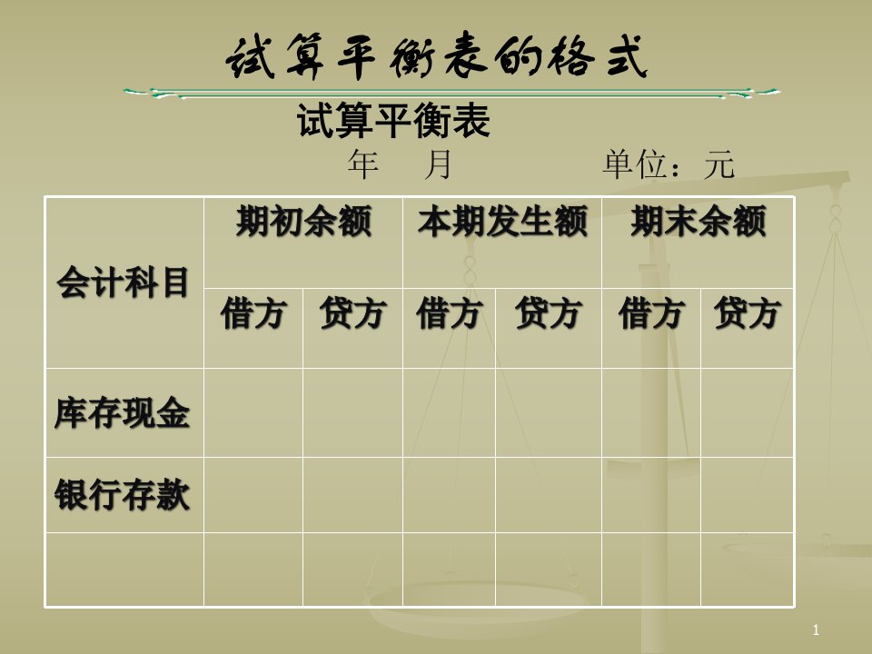 会计从业试算平衡表编制ppt课件