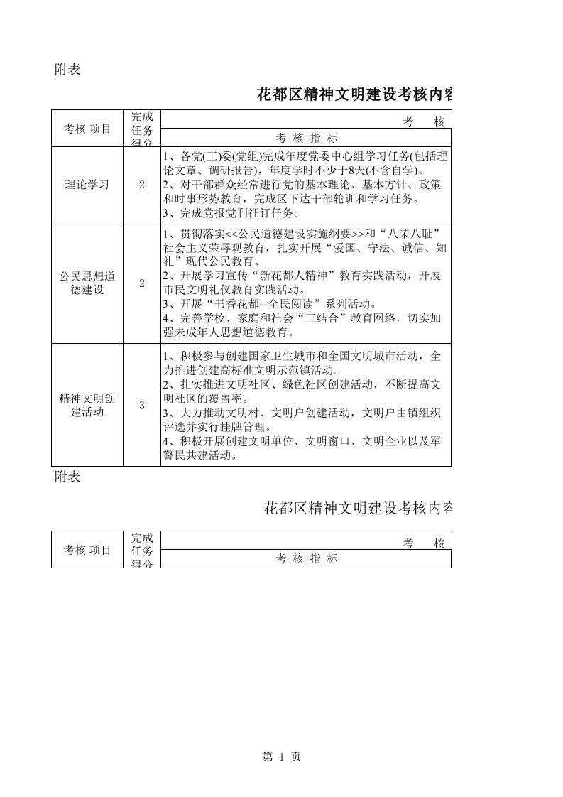 花都区精神文明建设考核内容与计分办法